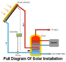 Solar Installation